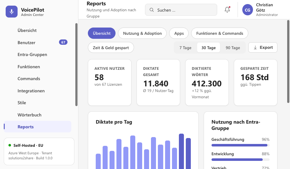 VoicePilot Admin Center: Nutzungsreport mit aktiven Nutzern, Apps und eingesparter Zeit